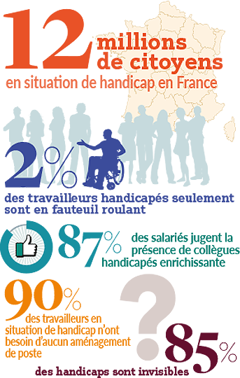 infographie : chiffres clés du handicap